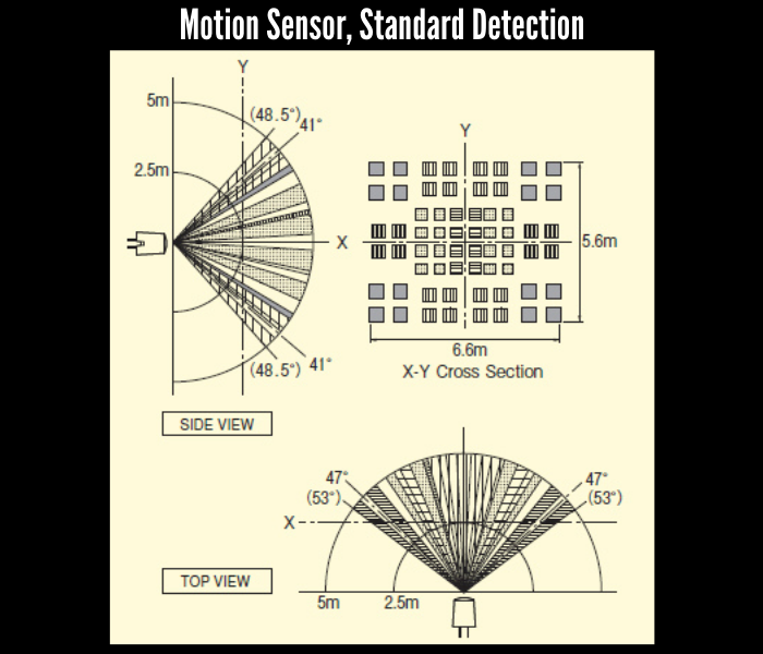 Motion Sensors Pmmi Lighting Llc
