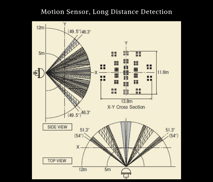 Motion Sensors Lighting & Control Systems